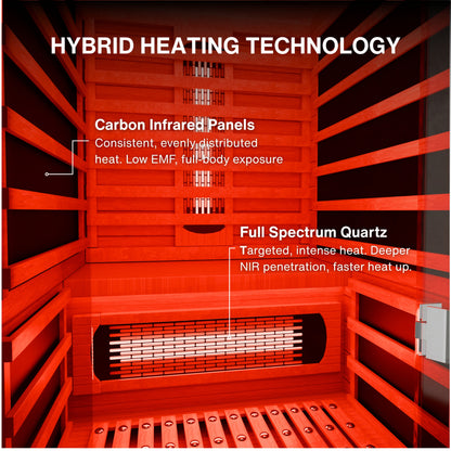 Photon Full Spectrum Sauna